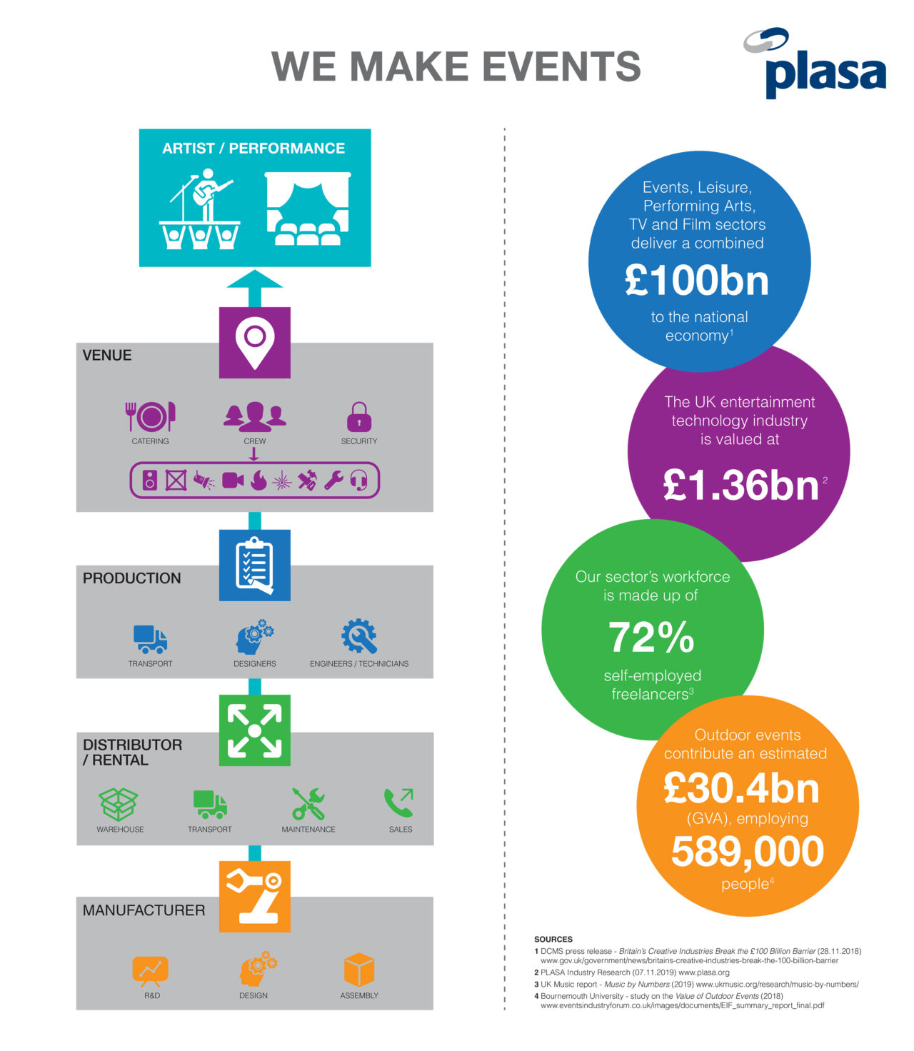 Product n. We make events. Roadmap Clear.